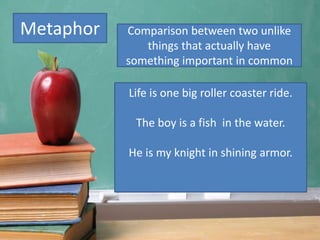 Metaphor Comparison between two unlike
things that actually have
something important in common
Life is one big roller coaster ride.
The boy is a fish in the water.
He is my knight in shining armor.
 