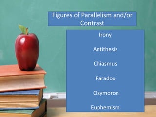 Irony
Antithesis
Chiasmus
Paradox
Oxymoron
Euphemism
Figures of Parallelism and/or
Contrast
 