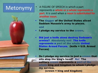 Metonymy • A FIGURE OF SPEECH in which a part
represents a whole or a whole represents a
part. It is used when a noun is substituted for
another noun.
• The dagger of the United States sliced
Saddam Hussein’s army to pieces.
and
• I pledge my service to the crown.
• Did just a knife alone destroy Sadaam’s
armies? Absolutely not! The knife
represents a part of the whole United
States Armed Forces. (knife = U.S. Armed
Forces)
• Do I pledge my service to just a crown that
sits atop the king’s head? No! The
solitary crown represents a part of the
whole king and kingdom to whom I pledge
my service.
(crown = king and kingdom)
 