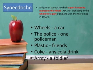 Synecdoche • A figure of speech in which a part is used to
represent the whole (ABCs for alphabet) or the
whole for a part (“England won the World Cup
in 1966″).
• Wheels - a car
• The police - one
policeman
• Plastic - friends
• Coke - any cola drink
• Army - a soldier
 