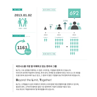 [BLT특허법률사무소] 소개자료 및 브로슈어_2017.07.17