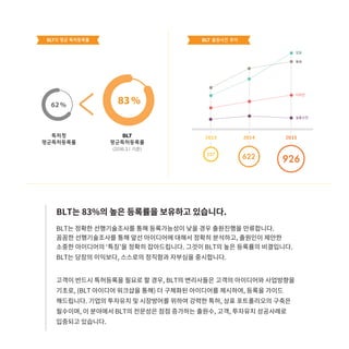 [BLT특허법률사무소] 소개자료 및 브로슈어_2017.07.17