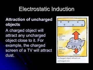 Electrostatic Induction
Attraction of uncharged
objects
A charged object will
attract any uncharged
object close to it. For
example, the charged
screen of a TV will attract
dust.
 