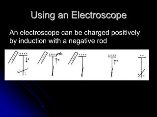 Using an Electroscope
An electroscope can be charged positively
by induction with a negative rod
 