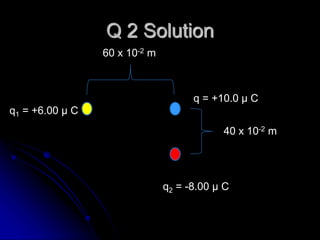 Q 2 Solution
q2 = -8.00 μ C
q = +10.0 μ C
q1 = +6.00 μ C
60 x 10-2 m
40 x 10-2 m
 