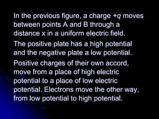 In the previous figure, a charge +q moves
between points A and B through a
distance x in a uniform electric field.
The positive plate has a high potential
and the negative plate a low potential.
Positive charges of their own accord,
move from a place of high electric
potential to a place of low electric
potential. Electrons move the other way,
from low potential to high potential.
 