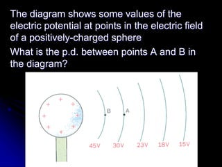 The diagram shows some values of the
electric potential at points in the electric field
of a positively-charged sphere
What is the p.d. between points A and B in
the diagram?
 