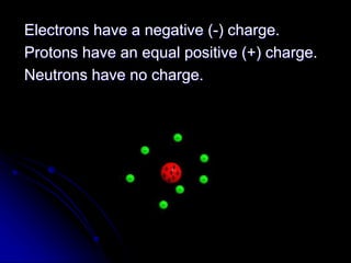 Electrons have a negative (-) charge.
Protons have an equal positive (+) charge.
Neutrons have no charge.
 
