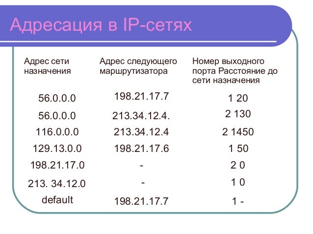Маска подсети принтера. Маска подсети принтера. Маска подсети 0. Маска подсети принтера. Маска подсети принтера.