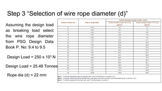 Wire Rope Design Pdf 5. wire rope and sample problem | PPTX