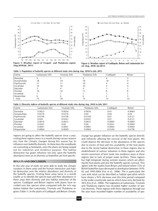 CLIMATE EFFECTS AND HABITAT DESTRUCTION ON BUTTERFLY DIVERSITY IN THE ...