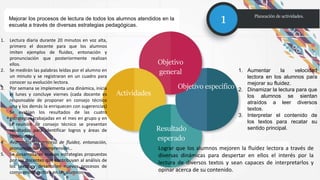 Mejorar los procesos de lectura de todos los alumnos atendidos en la
escuela a través de diversas estrategias pedagógicas.
1. Aumentar la velocidad
lectora en los alumnos para
mejorar su fluidez.
2. Dinamizar la lectura para que
los alumnos se sientan
atraídos a leer diversos
textos.
3. Interpretar el contenido de
los textos para recatar su
sentido principal.
1. Lectura diaria durante 20 minutos en voz alta,
primero el docente para que los alumnos
imiten ejemplos de fluidez, entonación y
pronunciación que posteriormente realizan
ellos.
2. Se medirán las palabras leídas por el alumno en
un minuto y se registraran en un cuadro para
conocer su evolución lectora.
3. Por semana se implementa una dinámica, inicia
el lunes y concluye viernes (cada docente es
responsable de proponer en consejo técnico
una y los demás la enriquecen con sugerencias)
Se evalúan los resultados de las cuatro
estrategias trabajadas en el mes en grupo y en
la reunión de consejo técnico se presentan
resultados para identificar logros y áreas de
oportunidad.
4. Avanzados los proceso de fluidez, entonación,
pronunciación y comprensión…
5. Se desarrollaran nuevas estrategias propuestas
por los docentes que contribuyan al análisis de
los textos y desarrollen nuevos procesos de
comprensión lectora en los alumnos.
Lograr que los alumnos mejoren la fluidez lectora a través de
diversas dinámicas para despertar en ellos el interés por la
lectura de diversos textos y sean capaces de interpretarlos y
opinar acerca de su contenido.
Objetivo
general
Objetivo especifico
Resultado
esperado
Actividades
Planeación de actividades.
1
 
