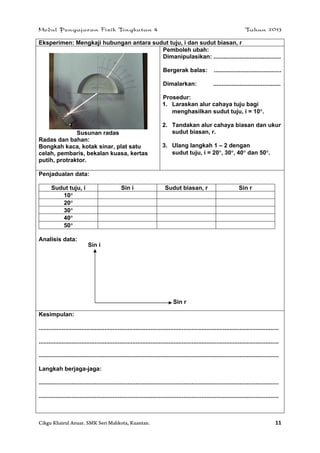 Modul Pengajaran Fizik Tingkatan 4 Tahun 2013
Cikgu Khairul Anuar. SMK Seri Mahkota, Kuantan. 11
Eksperimen: Mengkaji hubungan antara sudut tuju, i dan sudut biasan, r
Susunan radas
Radas dan bahan:
Bongkah kaca, kotak sinar, plat satu
celah, pembaris, bekalan kuasa, kertas
putih, protraktor.
Pemboleh ubah:
Dimanipulasikan: .........................................
Bergerak balas: .........................................
Dimalarkan: .........................................
Prosedur:
1. Laraskan alur cahaya tuju bagi
menghasilkan sudut tuju, i = 10.
2. Tandakan alur cahaya biasan dan ukur
sudut biasan, r.
3. Ulang langkah 1 – 2 dengan
sudut tuju, i = 20, 30, 40 dan 50.
Penjadualan data:
Sudut tuju, i Sin i Sudut biasan, r Sin r
10
20
30
40
50
Analisis data:
Kesimpulan:
..................................................................................................................................................
..................................................................................................................................................
..................................................................................................................................................
Langkah berjaga-jaga:
..................................................................................................................................................
..................................................................................................................................................
Sin r
Sin i
 