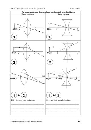 Modul Pengajaran Fizik Tingkatan 4 Tahun 2013
Cikgu Khairul Anuar. SMK Seri Mahkota, Kuantan. 20
Peraturan-peraturan dalam melukis gambar rajah sinar bagi kanta
Kanta cembung Kanta cekung
+ +
Ciri – ciri imej yang terbentuk:
......................................................................
......................................................................
......................................................................
Ciri – ciri imej yang terbentuk:
......................................................................
......................................................................
......................................................................
F FObjek
F FObjekF FObjek
F FObjek
F FObjek Imej
1
2
1 2
2
1
1 2
F FObjek
Imej
 