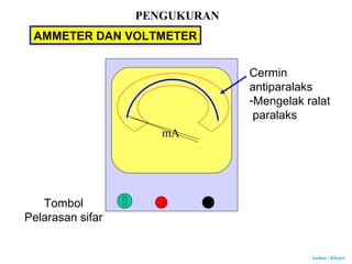 Author : Khairi
mA
Cermin
antiparalaks
-Mengelak ralat
paralaks
AMMETER DAN VOLTMETER
PENGUKURAN
Tombol
Pelarasan sifar
 