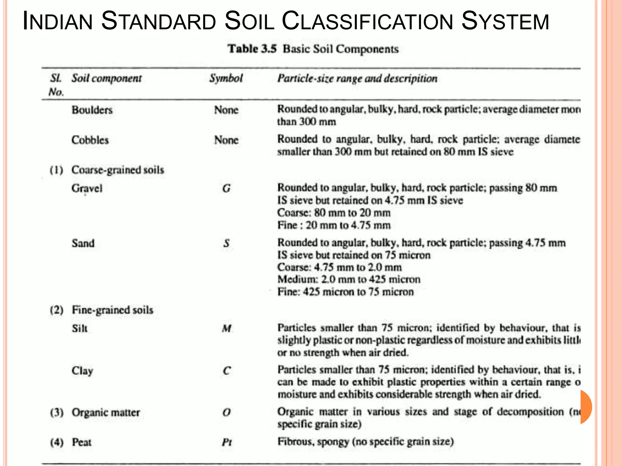 Soil Classification | PPTX