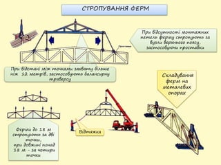 При відстані між точками захвату більше
ніж 12 метрів, застосовують балансирну
траверсу
Складування
ферм на
металевих
опорах
Ферми до 18 м
стропують за дві
точки,
при довжині понад
18 м - за чотири
точки
СТРОПУВАННЯ ФЕРМ
При відсутності монтажних
петель ферму стропують за
вузли верхнього поясу,
застосовуючи проставки
Відтяжка
 