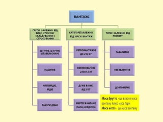 Стропування вантажів