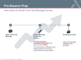 ©2017 Advisory Board • All Rights Reserved • advisory.com
2
Pre-Session Prep
Instructions to Enroll in the Text Message Survey
1 2 3
Open a New Text
Message
Send a Message
to Join the
Survey
Get Ready to Vote!
Vote by texting your
selection when
prompted
Send the message
DUANEREYNOLD015 to the
phone number 22333
You will receive a notification from
PollEverywhere.com that you
have joined the survey session
 