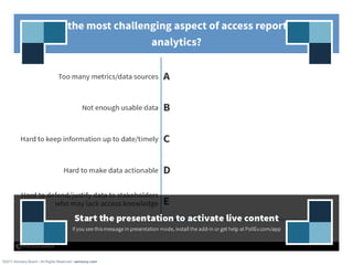 ©2017 Advisory Board • All Rights Reserved • advisory.com
 