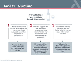 ©2017 Advisory Board • All Rights Reserved • advisory.com
9
Case #1 – Questions
1 2 3You’re the new VP of
access. What are the first
metrics you should
evaluate to understand
key drivers of
performance?
The CSO suggests that
you need more
physicians to grow
volume. What is your
response and what
metrics should be
evaluated?
What data is missing
that would help you
further solve for the root
cause of low patient
volume?
% Booked or
Scheduled, patients
per hour per provider,
cancellation rate and
type
My vote would be
“No, not yet.”
However, she might
consider augmenting
MD providers with
lower cost APPs.
Volume, % of new
visits, wRVU per
cFTE, no show rate,
fill rate
A virtual bottle of
wine to get you
through this exercise!
 