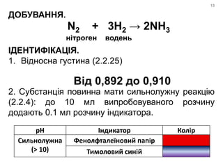 рН Індикатор Колір
Сильнолужна
(> 10)
Фенолфталеїновий папір
Тимоловий синій
13
ДОБУВАННЯ.
ІДЕНТИФІКАЦІЯ.
1. Відносна густина (2.2.25)
2. Субстанція повинна мати сильнолужну реакцію
(2.2.4): до 10 мл випробовуваного розчину
додають 0.1 мл розчину індикатора.
N2 + 3H2 → 2NH3
нітроген водень
Від 0,892 до 0,910
 