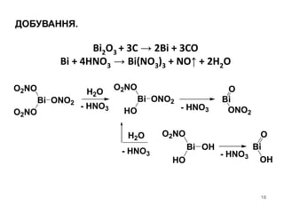 18
ДОБУВАННЯ.
Bi2O3 + 3C → 2Bi + 3CO
Bi + 4HNO3 → Bi(NO3)3 + NO↑ + 2H2O
- HNO3 - HNO3
- HNO3 - HNO3
H2O
H2O
Bi ONO2
O2NO
O2NO
Bi ONO2
O2NO
HO
Bi
O
ONO2
Bi OH
O2NO
HO
Bi
O
OH
 