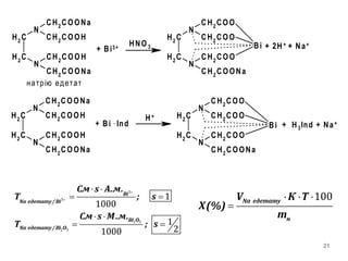 21
CH2
CH2
N
CH2
COOH
CH2
COOH
N
CH2
COONa
CH2
COONa
CH2
CH2
N
CH2
COO
CH2
COO
N
CH2
COO
CH2
COONa
Bi
CH2
CH2
N
CH2
COOH
CH2
COOH
N
CH2
COONa
CH2
COONa
CH2
CH2
N
CH2
COO
CH2
COO
N
CH2
COO
CH2
COONa
Bi
H+
+ H3Ind + Na+
+ Bi3+
HNO3
+ Bi . Ind
+ 2H+ + Na+
натрію едетат
  

Na едетату
н
V К Т
X(%)
m
100


 
 
 
 
Bi
Na едетату/Bi
Bi О
Na едетату/Bi О
Cм s А.м.
T ; s
Cм s М.м.
T ; s
3
3
2 3
2 3
1
1000
1
21000
 