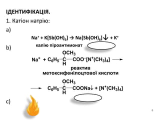 ІДЕНТИФІКАЦІЯ.
1. Катіон натрію:
a)
b)
c)
6
Na+ + K[Sb(OH)6] → Na[Sb(OH)6]↓ + K+
Na+
+ C6H5 C
H
COO
[N+
(CH3)4]
OCH3
C6H5 C
H
COONa + [N+
(CH3)4]
OCH3
реактив
метоксифенілоцтової кислоти
калію піроантимонат
 