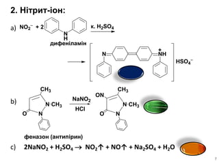 a)
b)
c) 2NaNO2 + H2SO4  NO2↑ + NO↑ + Na2SO4 + H2O
7
NO2

+ 2 к. H2SO4
HSO4

N
H
N NH
+
дифеніламін
N
N
O
CH3
CH3
N
N
O
CH3
CH3
NaNO2
HCl
ON
феназон (антипірин)
2. Нітрит-іон:
 