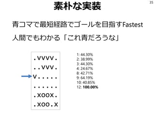 素朴な実装
青コマで最短経路でゴールを目指すFastest
人間でもわかる「これ青だろうな」
35
.vvvv.
..vvv.
v.....
......
.xoox.
.xoo.x
1: 44.30%
2: 38.99%
3: 44.30%
4: 24.67%
8: 42.71%
9: 64.19%
10: 40.85%
12: 100.00%
 