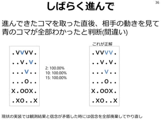 しばらく進んで
進んできたコマを取った直後、相手の動きを見て
青のコマが全部わかったと判断(間違い)
36
.vvvv.
..v.v.
...v..
...o..
x.oox.
.xo..x
2: 100.00%
10: 100.00%
15: 100.00%
.vvvv.
..v.v.
...v..
...o..
x.oox.
.xo..x
これが正解
現状の実装では観測結果と信念が矛盾した時には信念を全部廃棄してやり直し
 