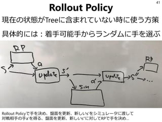 Rollout Policy
現在の状態がTreeに含まれていない時に使う方策
具体的には：着手可能手からランダムに手を選ぶ
41
Rollout Policyで手を決め、盤面を更新、新しいs’をシミュレータに渡して
対戦相手の手a’を得る、盤面を更新、新しいs’’に対してRPで手を決め…
 