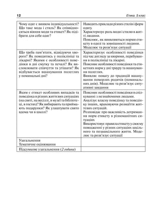 12 Етика. 5 клас
Чому одяг є виявом індивідуальності?
Що таке мода і стиль? Як співвідно-
сяться віяння моди та етикет? Як піді-
брати для себе одяг?
Наводитьприкладирізнихстилівіформ
одягу.
Характеризує роль моди і стилю в жит-
ті людини.
Пояснює, як виявляються норми ети-
кету в одязі та зовнішності людини.
Моделює та розв’язує ситуації
Що треба пам’ятати, відвідуючи хво-
рого? Як поводитись у поліклініці та
лікарні? Якими є особливості пове-
дінки в дні смутку та печалі? Як ви-
словлювати співчуття та утішати? Як
відбувається вшанування полеглих
у поминальні дні?
Характеризує особливості поведінки
під час догляду за хворими, перебуван-
ня в поліклініці та лікарні.
Пояснюєособливостіповедінкитаети-
кетних норм у дні трауру та вшануван-
ня полеглих.
Виявляє повагу до традицій вшану-
вання померлих родичів (поминаль-
них днів). Моделює та розв’язує ситу-
ативні завдання
Яким є етикет особливих випадків та
поведінка в різних життєвих ситуаціях
(на святі, на весіллі, в музеї та бібліоте-
ці, в гостях)? Як вибирають та прийма-
ють подарунки? Як улаштувати свято
вдома чи в школі?
Пояснюєособливостіповедінкивспіл-
куванні з незнайомими людьми.
Аналізує власну поведінку та поведін-
ку інших, враховуючи розмаїття жит-
тєвих ситуацій.
Розповідає про важливість дотриман-
ня норм етикету в різноманітних си-
туаціях
Використовуєправилаетикетуусвоєму
поводженні у різних ситуаціях шкіль-
ного та позашкільного життя. Моде-
лює та розв’язує ситуації
Узагальнення
Тематичне оцінювання
Підсумкове узагальнення (2 години)
 
