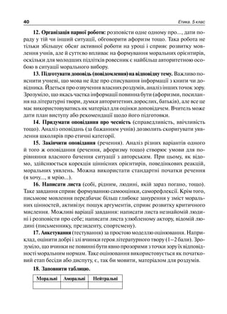 40 Етика. 5 клас
12. Організація парної роботи: розповісти одне одному про..., дати по-
раду у тій чи інший ситуації, обговорити афоризм тощо. Така робота не
тільки збільшує обсяг активної роботи на уроці і сприяє розвитку мов-
лення учнів, але й суттєво впливає на формування моральних орієнтирів,
оскільки для молодших підлітків ровесник є найбільш авторитетною осо-
бою в ситуації морального вибору.
13. Підготувати доповідь (повідомлення) на відповідну тему. Важливо по-
яснити учневі, що мова не йде про списування інформації з книги чи до-
відника. Йдеться про озвучення власних роздумів, аналіз інших точок зору.
Зрозуміло, що якась частка інформації повинна бути (афоризми, посилан-
ня на літературні твори, думки авторитетних дорослих, батьків), але все це
має використовуватись як матеріал для оцінки доповідачем. Вчитель може
дати план виступу або рекомендації щодо його підготовки.
14. Придумати оповідання про чесність (справедливість, ввічливість
тощо). Аналіз оповідань (за бажанням учнів) дозволить скоригувати уяв-
лення школярів про етичні категорії.
15. Закінчити оповідання (речення). Аналіз різних варіантів одного
й того ж оповідання (речення, афоризму тощо) створює умови для по-
рівняння власного бачення ситуації з авторським. При цьому, як відо-
мо, здійснюється корекція ціннісних орієнтирів, поведінкових реакцій,
моральних уявлень. Можна використати стандартні початки речення
(я хочу..., я мрію...).
16. Написати листа (собі, рідним, людині, якій зараз погано, тощо).
Таке завдання сприяє формуванню самооцінки, саморефлексії. Крім того,
письмове мовлення передбачає більш глибоке занурення у зміст мораль-
них цінностей, активізує пошук аргументів, сприяє розвитку критичного
мислення. Можливі варіації завдання: написати листа незнайомій люди-
ні і розповісти про себе; написати листа улюбленому актору, відомій лю-
дині (письменнику, президенту, спортсмену).
17. Анкетування (тестування) за простою моделлю оцінювання. Напри-
клад, оцінити добрі і злі вчинки героя літературного твору (1–2 бали). Зро-
зуміло, що вчинки не повинні бути явно прозорими з точки зору їх відповід-
ності моральним нормам. Таке оцінювання використовується як початко-
вий етап бесіди або диспуту, є, так би мовити, матеріалом для роздумів.
18. Заповнити таблицю.
Моральні Аморальні Нейтральні
 