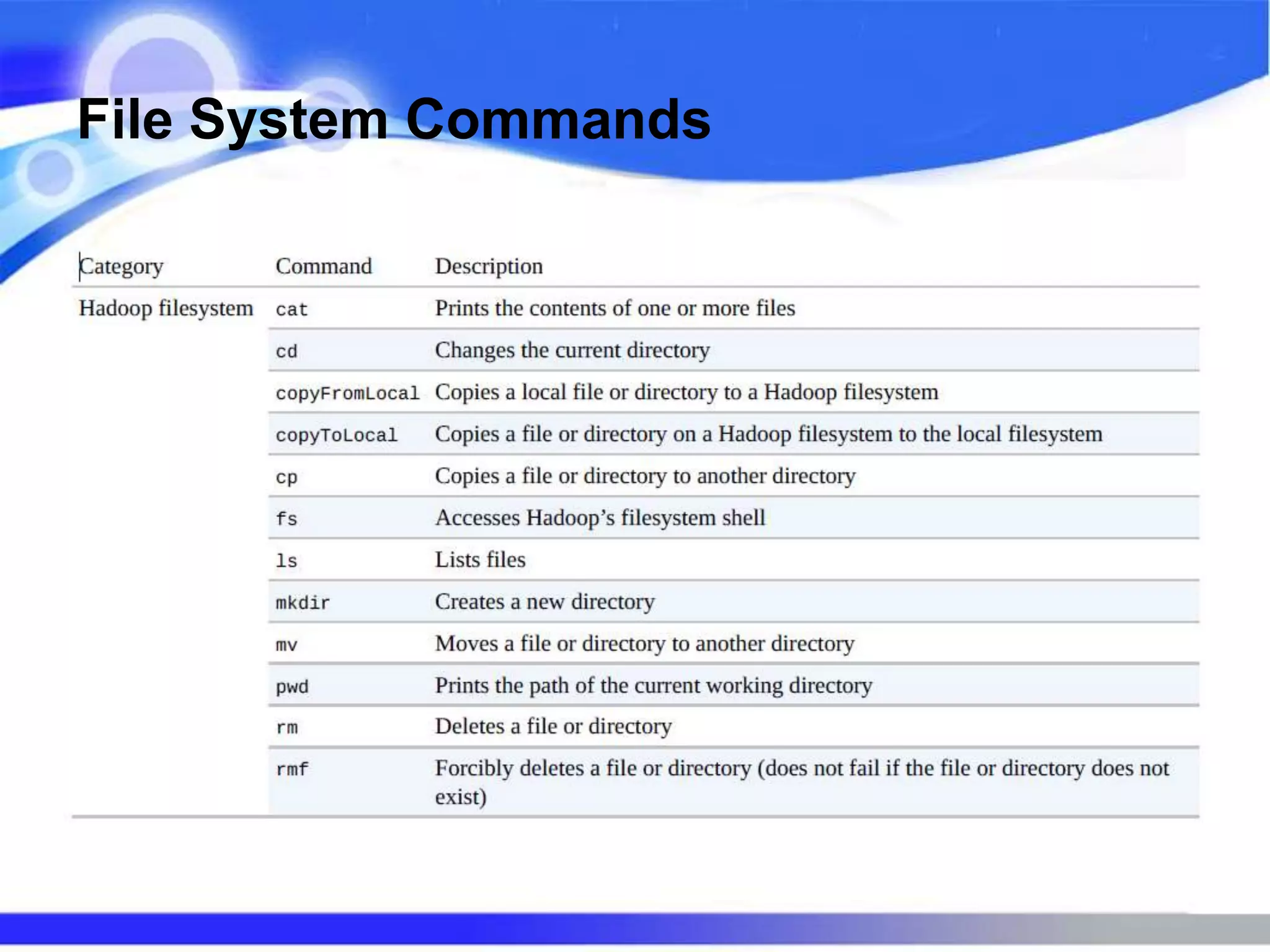 File System Commands
 