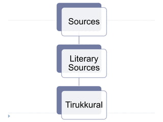 Sources
Literary
Sources
Tirukkural
 