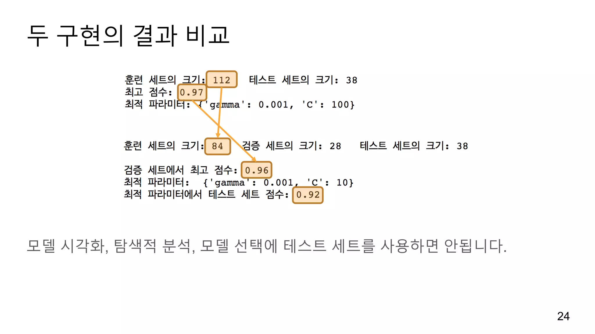 두 구현의 결과 비교
모델 시각화, 탐색적 분석, 모델 선택에 테스트 세트를 사용하면 안됩니다.
24
 