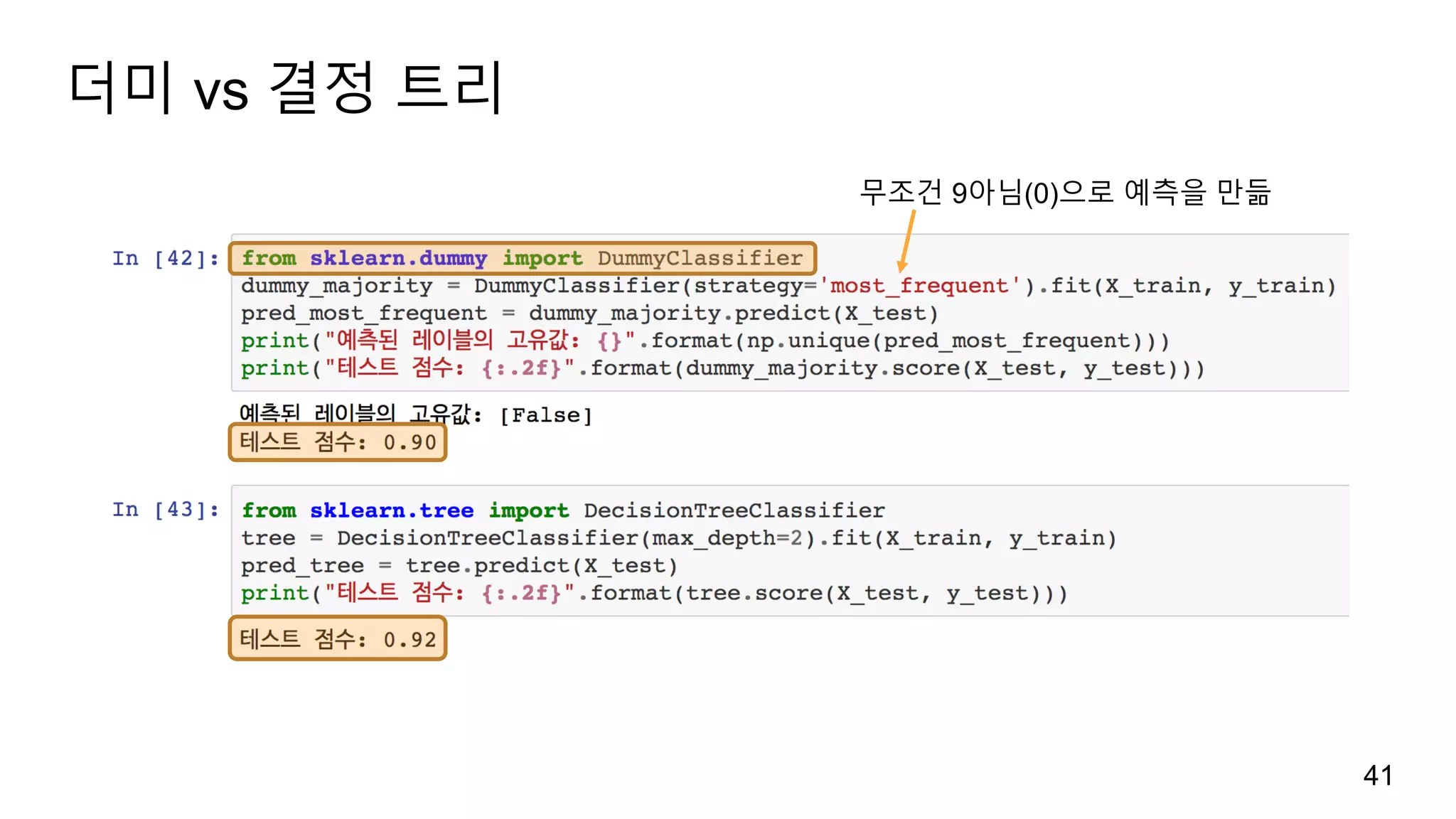 더미 vs 결정 트리
41
무조건 9아님(0)으로 예측을 만듦
 