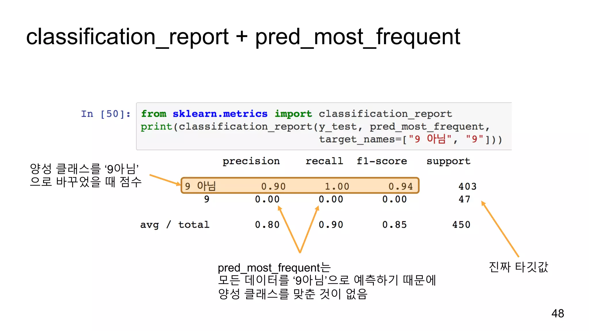classification_report + pred_most_frequent
48
진짜 타깃값
양성 클래스를 ‘9아님’
으로 바꾸었을 때 점수
pred_most_frequent는
모든 데이터를 ‘9아님’으로 예측하기 때문에
양성 클래스를 맞춘 것이 없음
 