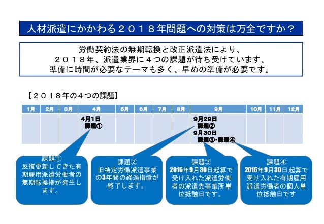 人材派遣会社へのサポート
