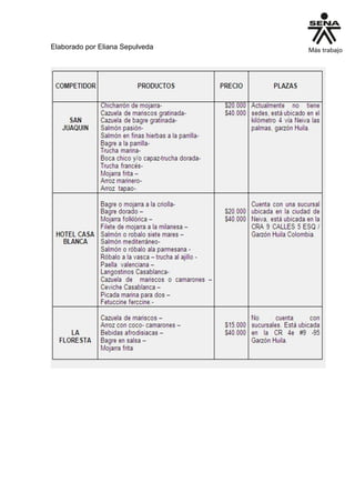 Elaborado por Eliana Sepulveda
 