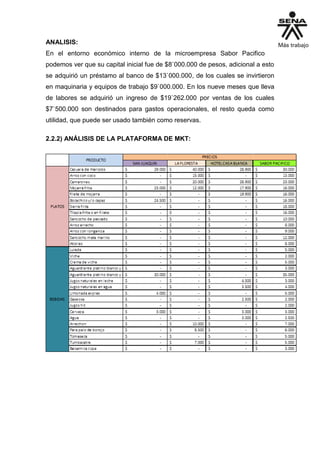 ANALISIS:
En el entorno económico interno de la microempresa Sabor Pacifico
podemos ver que su capital inicial fue de $8`000.000 de pesos, adicional a esto
se adquirió un préstamo al banco de $13`000.000, de los cuales se invirtieron
en maquinaria y equipos de trabajo $9`000.000. En los nueve meses que lleva
de labores se adquirió un ingreso de $19`262.000 por ventas de los cuales
$7`500.000 son destinados para gastos operacionales, el resto queda como
utilidad, que puede ser usado también como reservas.
2.2.2) ANÁLISIS DE LA PLATAFORMA DE MKT:
 