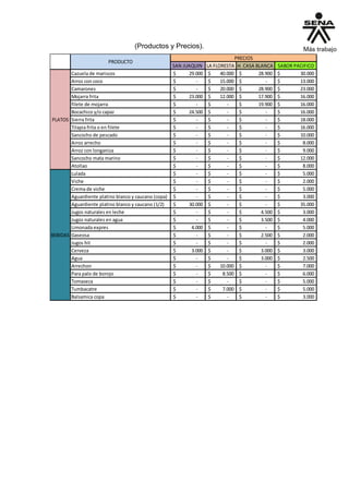 (Productos y Precios).
SAN JUAQUIN LA FLORESTA H. CASA BLANCA SABOR PACIFICO
Cazuela de mariscos 29.000$ 40.000$ 28.900$ 30.000$
Arroz con coco -$ 15.000$ -$ 13.000$
Camarones -$ 20.000$ 28.900$ 23.000$
Mojarra frita 23.000$ 12.000$ 17.900$ 16.000$
filete de mojarra -$ -$ 19.900$ 16.000$
Bocachico y/o capaz 24.500$ -$ -$ 16.000$
Sierra frita -$ -$ -$ 18.000$
Tilapia frita o en filete -$ -$ -$ 16.000$
Sancocho de pescado -$ -$ -$ 10.000$
Arroz arrecho -$ -$ -$ 8.000$
Arroz con longaniza -$ -$ -$ 9.000$
Sancocho mata marino -$ -$ -$ 12.000$
Atollao -$ -$ -$ 8.000$
Lulada -$ -$ -$ 5.000$
Viche -$ -$ -$ 2.000$
Crema de viche -$ -$ -$ 5.000$
Aguardiente platino blanco y caucano (copa) -$ -$ -$ 3.000$
Aguardiente platino blanco y caucano (1/2) 30.000$ -$ -$ 35.000$
Jugos naturales en leche -$ -$ 4.500$ 3.000$
Jugos naturales en agua -$ -$ 3.500$ 4.000$
Limonada expres 4.000$ -$ -$ 5.000$
Gaseosa -$ -$ 2.500$ 2.000$
Jugos hit -$ -$ -$ 2.000$
Cerveza 3.000$ -$ 3.000$ 3.000$
Agua -$ -$ 3.000$ 2.500$
Arrechon -$ 10.000$ -$ 7.000$
Para palo de borojo -$ 8.500$ -$ 6.000$
Tomaseca -$ -$ -$ 5.000$
Tumbacatre -$ 7.000$ -$ 5.000$
Balsamica copa -$ -$ -$ 3.000$
PRODUCTO
PRECIOS
PLATOS
BEBIDAS
 