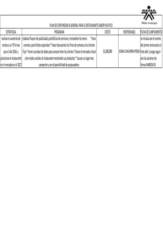 ESTRATEGIA PROGRAMA COSTO
PLANDECONTINGENCIAGENERALPARAELRESTAURANTESABORPACIFICO
RESPONSABLE FECHADECUMPLIMIENTO
seiniciaraconelevento
delprimeraniversarioel
9deabrilyluegoseguir
conlasaccionesde
formaINMEDIATA
SONIACHAVERRAPEREA$1,500,000
elaborarflayersdepublicidad,portafoliosdeserviciosyremodelarlosmenú *crear
eventos parafechasespeciales*hacerdescuentoslosfinesdesemanaalosclientes
fijos*tenerunabasededatosparaconocerbienlosclientes*lanzaralmercadovirtual
yderesdessocialesalrestaurantemostrandosusproductos* buscarunlugarmas
campestreycondisponibilidaddeparqueadero.
realizarelaumentode
ventasaun75%mas
queelaño2016y
posicionaralrestaurante
enelmercadoenel2017
 