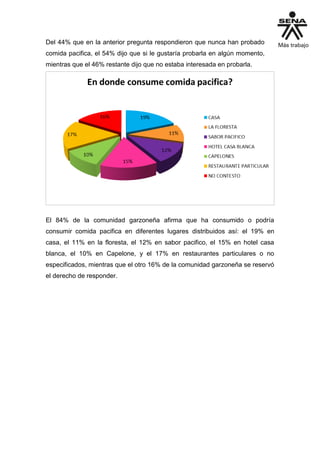 Del 44% que en la anterior pregunta respondieron que nunca han probado
comida pacifica, el 54% dijo que si le gustaría probarla en algún momento,
mientras que el 46% restante dijo que no estaba interesada en probarla.
El 84% de la comunidad garzoneña afirma que ha consumido o podría
consumir comida pacifica en diferentes lugares distribuidos así: el 19% en
casa, el 11% en la floresta, el 12% en sabor pacifico, el 15% en hotel casa
blanca, el 10% en Capelone, y el 17% en restaurantes particulares o no
especificados, mientras que el otro 16% de la comunidad garzoneña se reservó
el derecho de responder.
 