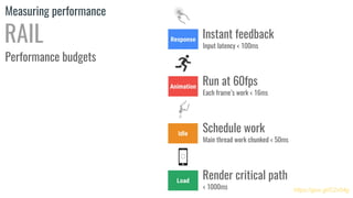 https://goo.gl/C2x54g
Measuring performance
RAIL Instant feedback
Input latency < 100ms
Run at 60fps
Each frame’s work < 16ms
Schedule work
Main thread work chunked < 50ms
Render critical path
< 1000ms
Performance budgets
 