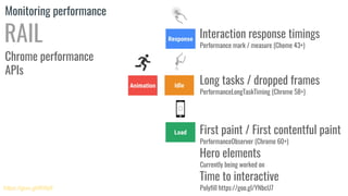 Monitoring performance
RAIL Interaction response timings
Performance mark / measure (Chome 43+)
Long tasks / dropped frames
PerformanceLongTaskTiming (Chrome 58+)
First paint / First contentful paint
PerformanceObserver (Chrome 60+)
Chrome performance
APIs
Hero elements
Currently being worked on
Time to interactive
Polyfill https://goo.gl/YNbcU7https://goo.gl/iKifq9
 