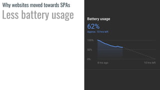 Why companies moving towards SPAsWhy websites moved towards SPAs
More performant*
MPA pagination with simulated
3G network...