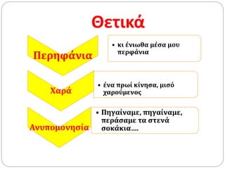 Θετικά
Περηφάνια
• κι ένιωθα μέσα μου
περφάνια
Χαρά
• ένα πρωί κίνησα, μισό
χαρούμενος
Ανυπομονησία
• Πηγαίναμε, πηγαίναμε,
περάσαμε τα στενά
σοκάκια….
 
